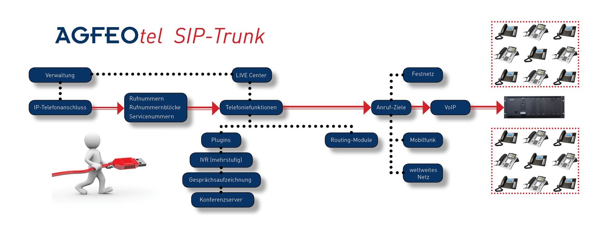 AFGEOtel SIPTrunk Schema